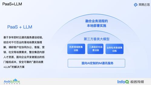 大模型在融合通信產(chǎn)品中的應用實踐——以網(wǎng)易云信為例