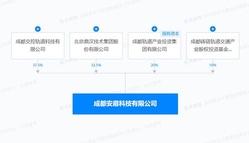 交控科技與鼎漢技術(shù)聯(lián)手，AI軟件與網(wǎng)絡(luò)安全新公司啟航