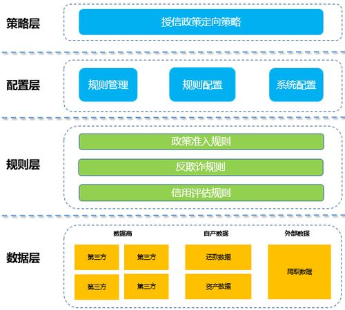 互聯網金融產品與互聯網域名注冊服務的風控系統搭建策略