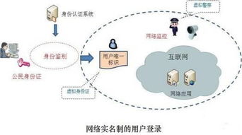 四季微拍解讀 網絡實名制與互聯網域名注冊服務——構建清朗數字空間的基石